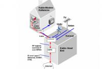 GENİŞBAND İNTERNET: KABLO MODEM, XDSL, WiMAX, 3G, FTTP
