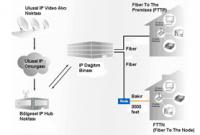 100 MEGABİT HAYAL Mİ
