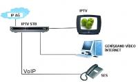 FİBER'DEN IPTV-VİDEOPHONE