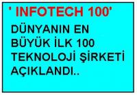DÜNYANIN EN BÜYÜK 100 TEKNOLOJİ ŞİRKETİ