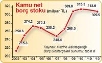 BİZ SATTIK DA NE OLDİ?