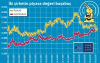 MARKA DEĞERİ