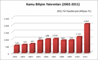 KAMUDA BİLİŞİM YATIRIMI 2 MİLYAR