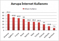 AVRUPAYI SOLLAMIŞIZ