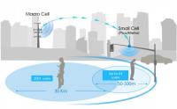 AVM&acute;LERDE SMALLCELL DÖNEMİ