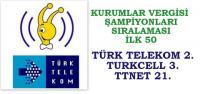 KURUMLAR VERGİSİ İLK ELLİ