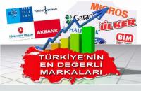 İŞTE TÜRKİYE&acute;NİN EN DEĞERLİ 20 MARKASI