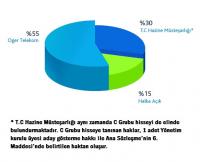 TÜRK TELEKOM ANA SÖZLEŞMEDE DEĞİŞİKLİK