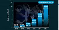 CİSCO’DAN 2016 ÖNGÖRÜSÜ