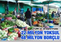 22 MİLYON YOKSUL, 48 MİLYON BORÇLU…