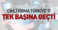 TÜRKİYE´NİN ARGE HARCAMASI  HUAWEİ´DEN AZ