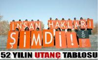 TÜRKİYE’NİN İNSAN HAKLARI KARNESİ!