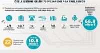 ÖZELLEŞTİRME GELİRİ 67 MİLYAR DOLAR...
